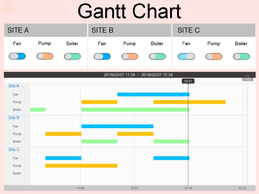Gantt Chart Visualization