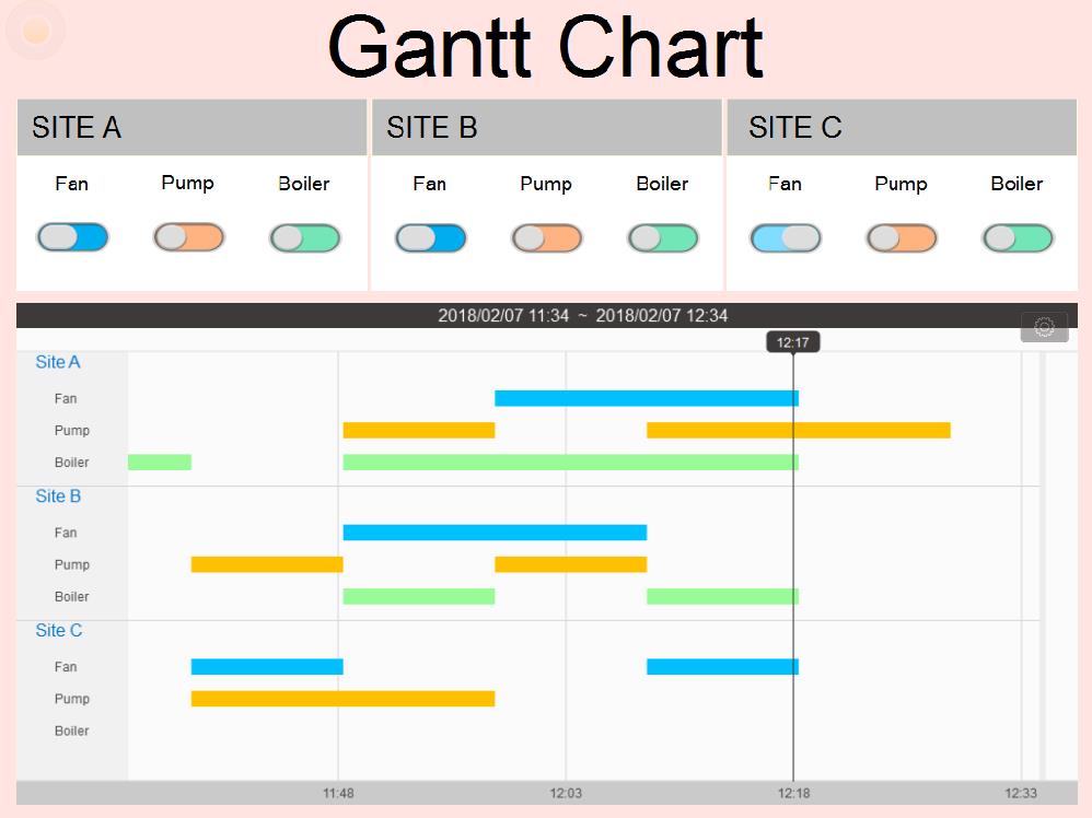 Cmt Chart