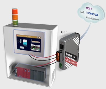 cMT Gateway：G03/G04輕鬆橋接設備上工業物聯網– 威綸論壇