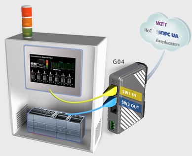 cMT Gateway：G03/G04輕鬆橋接設備上工業物聯網– 威綸論壇