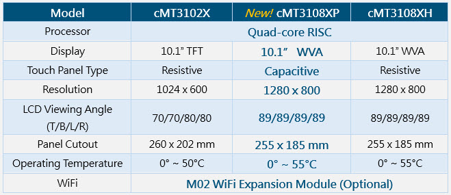 cmt3108xp-10-1-smart-capacitive-hmi-weintek-forum