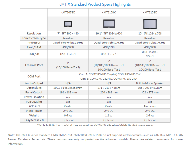 Weintek New Product Announcement: cMT2078X / cMT2108X / cMT2158X ...